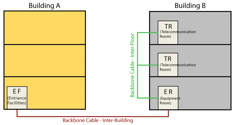 Telecommunication