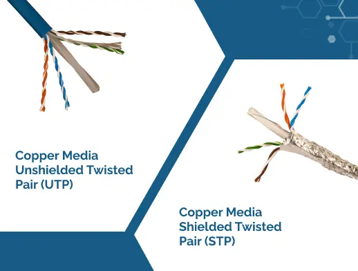 copper cable